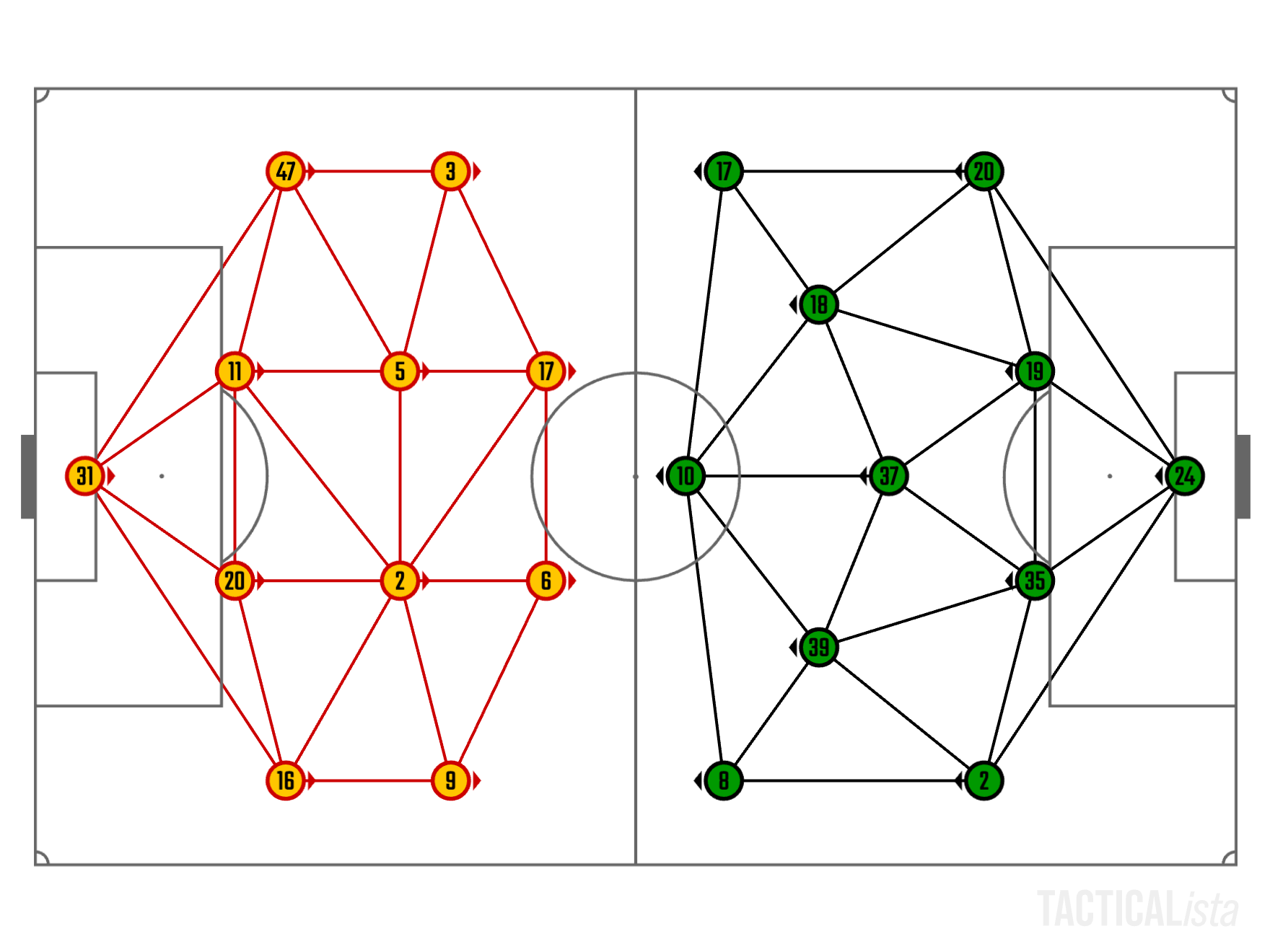 Generate Voronoi & Delaunay Diagrams | Tacticalista Docs