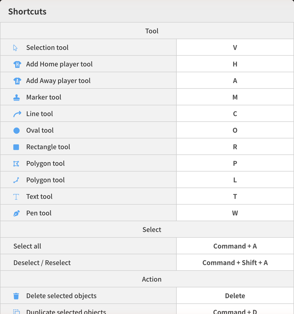 Shortcut list (Ctrl+K)