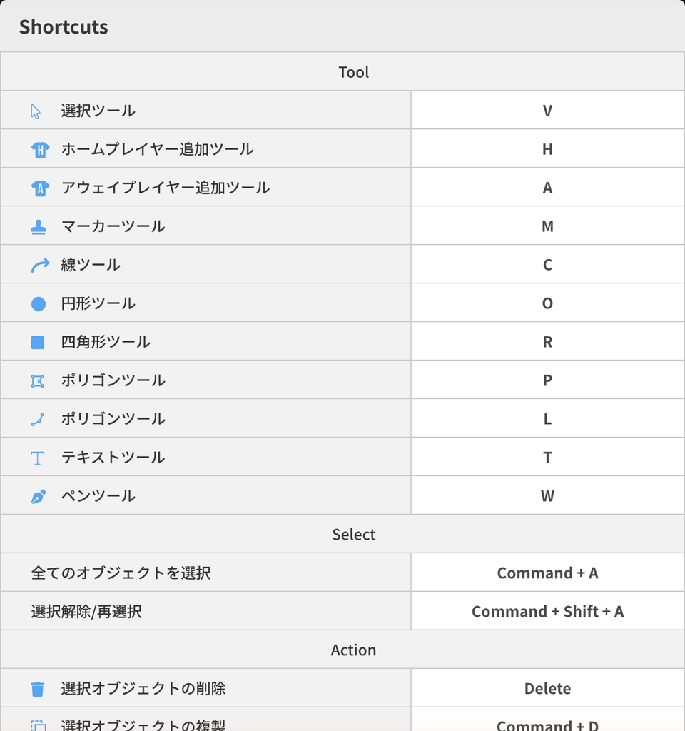 ショートカット一覧（Ctrl+K）